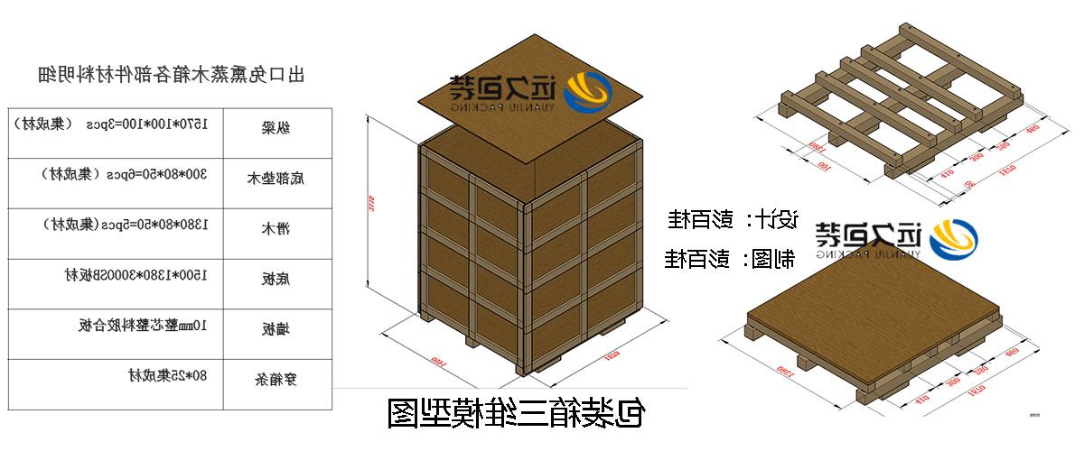 <a href='http://1hvw.ventadoors.com'>买球平台</a>的设计需要考虑流通环境和经济性